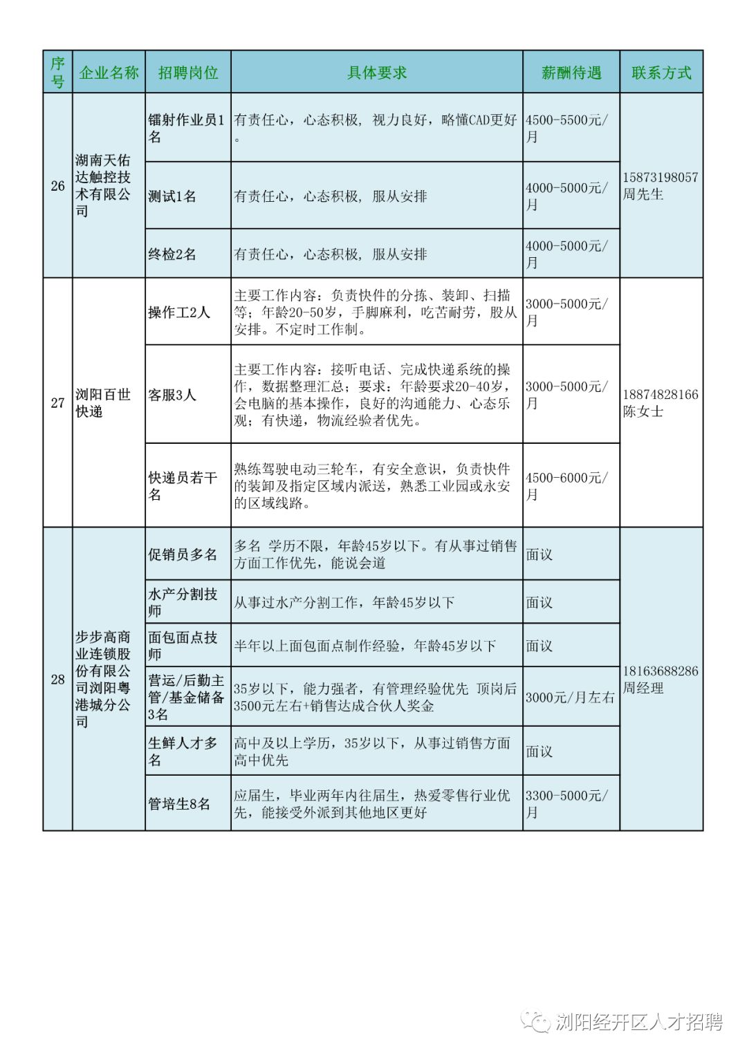 罗田地区最新企业招聘信息汇总