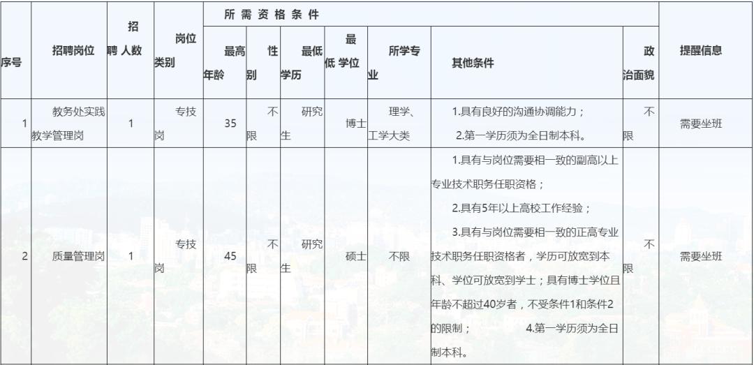 最新发布：厦门地区护士职位招聘汇总信息