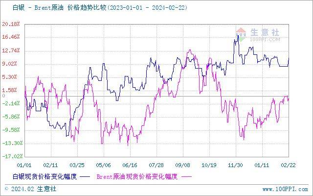 2025年钛白粉市场最新行情解析与价格动态一览